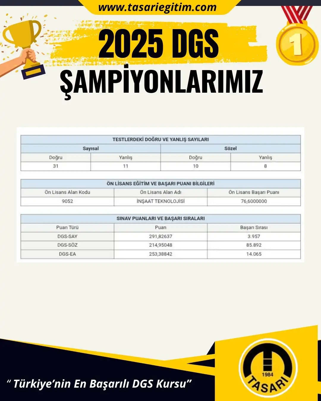 2025 DGS Şampiyonu 59